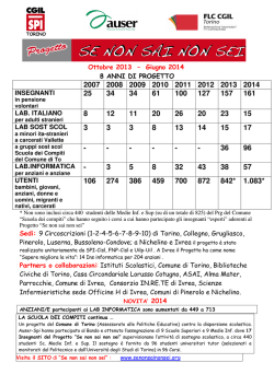 I Numeri del Progetto al 31 maggio 2014
