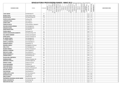 Graduatoria provvisoria (File pdf - 77KB)