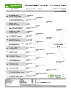 Cordenons - ATP World Tour
