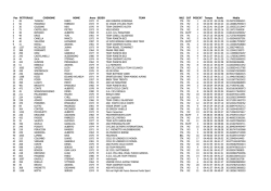 Edizione anno 2011 &ndash; Classifica Granfondo
