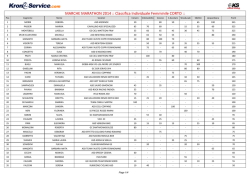 Classifica Individuale Femminile CORTO