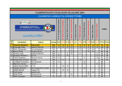 Campionato Italiano Slalom, Classifica assoluta
