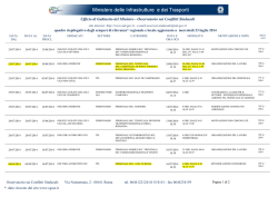 Ufficio di Gabinetto del Ministro - Osservatorio sui Conflitti Sindacali