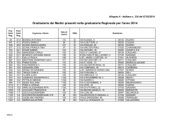 Graduatoria 2014