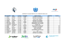 Classifica Campionato Nazionale Freestyle 2014