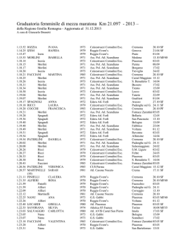 Graduatoria Regionale Mezza Maratona 2013 – Donne