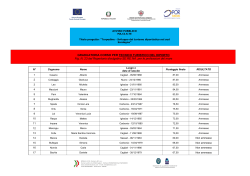 GRADUATORIA CORSO PER TECNICO TURISTICO DEL DIPORTO