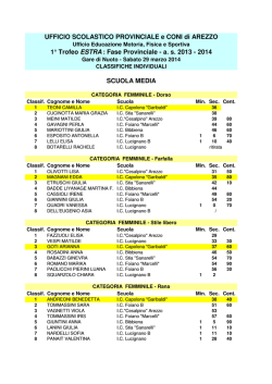 Individuali nuoto 2014