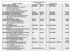 ISTITUTI 2&deg; GRADO TELEF. SEGRET FAX LICEO CLASSICO