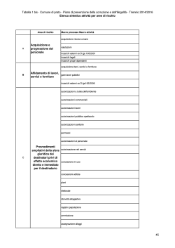 Piano anticorruzione: tabella 1bis, elenco