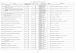 CIG 2014 - Aggiudicazioni (dati aggiornati al 15-05