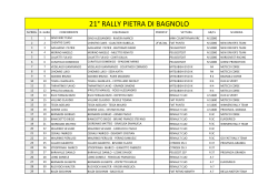 Elenco Iscritti - Sport Rally Team