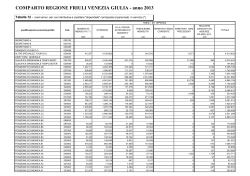 Costo del personale in servizio - parte stipendiale