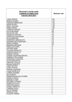 Elenco vatati per CD e CRC