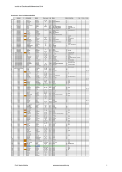 Gli Iscritti ad EuroAcustici