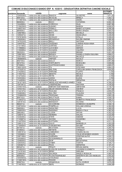 graduatoria definitiva canone sociale erp 10