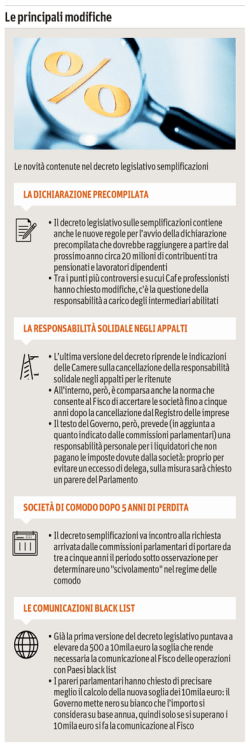 Le principali modifiche