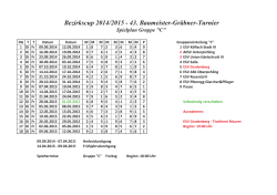 Bezirkscup 2014/2015 - 43. Baumeister-Gräbner - ESV