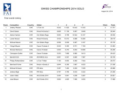 solo results - acroleague.ch