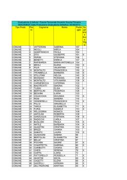 Grad.1^fascia Primaria 14 15 - Istituto Statale Comprensivo M
