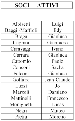 Lista soci