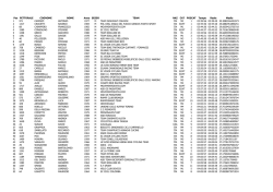 Edizione anno 2012 &ndash; Classifica Mediofondo