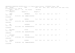 GRADUATORIE DEFINITIVE ISTITUTO 2014/15 di 3 Fascia Codice