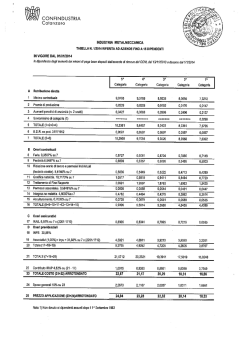 vedi tabella - Confindustria Catanzaro