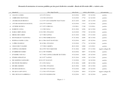 Domande di ammissione al concorso pubblico per due posti di
