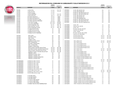 informazioni sul consumo di carburante e sulle emissioni co 2