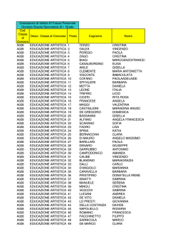 graduatoria def 3 fascia sec 10.11 (1).xls