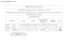 Graduatoria finale (file  284 Kb)