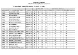 graduatoria dos per utilizzo - Ufficio XI