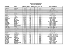 GRADUATORIA DOCENTI DOS AREA UNICA SOSTEGNO