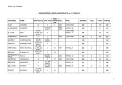graduatoria dos analitica corretta
