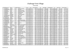 Challenge Forte Village