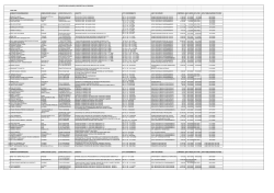 registro degli incarichi conferiti dalla provincia anno 2008
