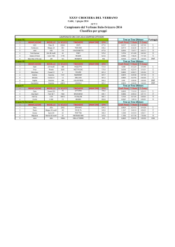 Classifica XXXV Crociera del Verbano