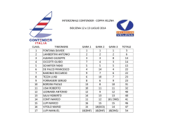 Guarda la classifica