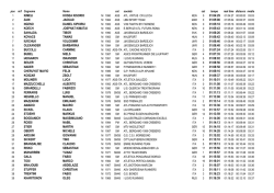 9 novembre2014-GardaHalfMarathonCLASS