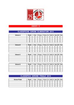 Classifiche - Memorial Sassi