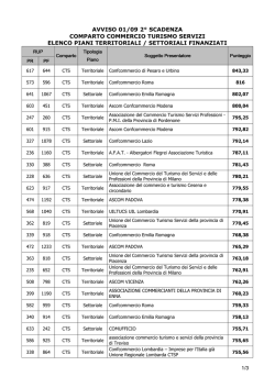 Graduatoria CTS Settoriali/Territoriali Avviso 1/09