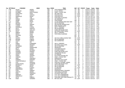Edizione anno 2013 &ndash; Classifica Granfondo