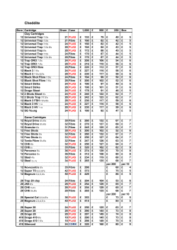 Cheddite Retail price list July 2014.xlsx