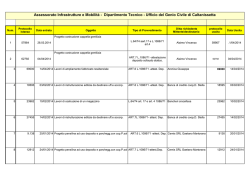 Dipartimento Tecnico - Ufficio del Genio Civile di Caltanissetta