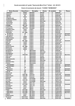 orario di ricevimento docenti a.s. 2014/15