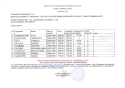 Graduatoria Interna di Istituto definitiva a.s. 2014/15