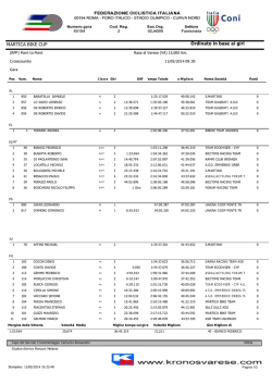 Ordinato in base ai giri MARTICA BIKE CUP