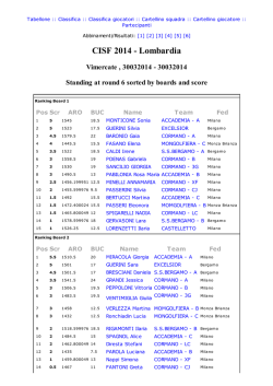 Classifica individuale