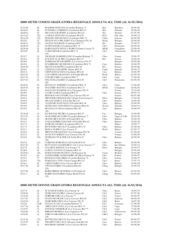 Graduatorie regionali assolut all time 10000 metri maschili e femminili